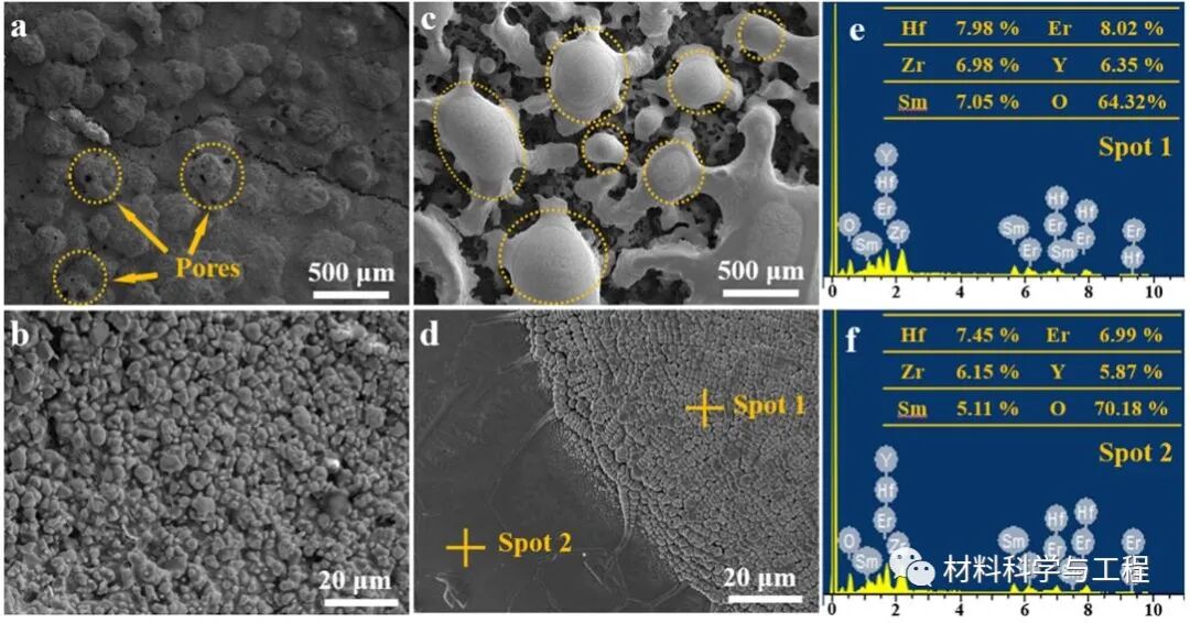 高温烧蚀——多相陶瓷向高熵陶瓷原位转变的新途径！的图6