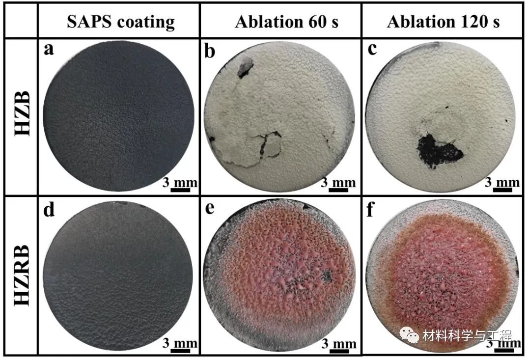 高温烧蚀——多相陶瓷向高熵陶瓷原位转变的新途径！的图5