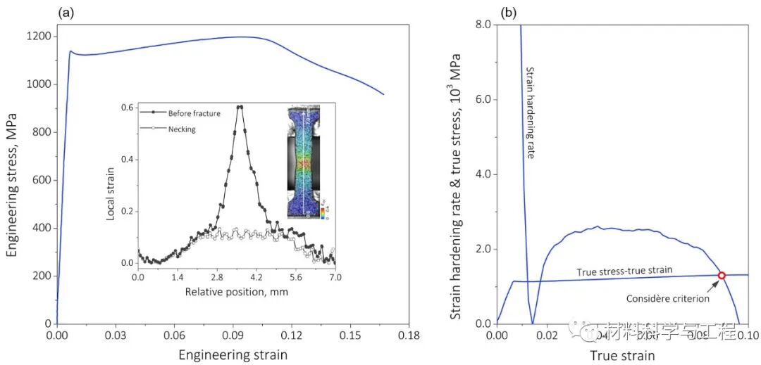 麻省理工《Acta Materialia》：滑移孪晶在相界面的变化！的图3