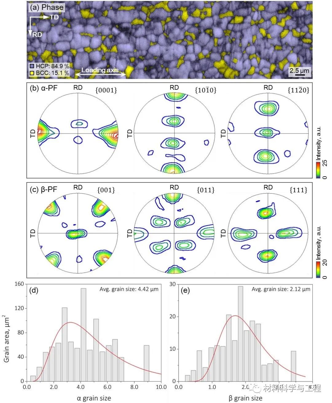 麻省理工《Acta Materialia》：滑移孪晶在相界面的变化！的图2