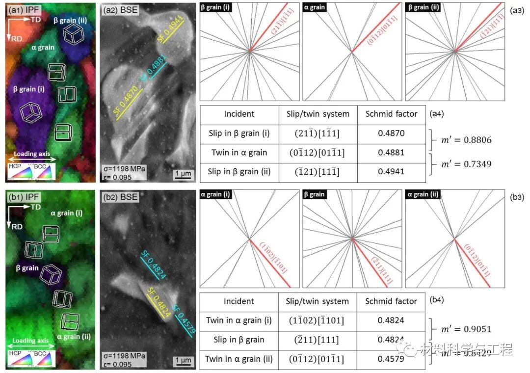 麻省理工《Acta Materialia》：滑移孪晶在相界面的变化！的图5
