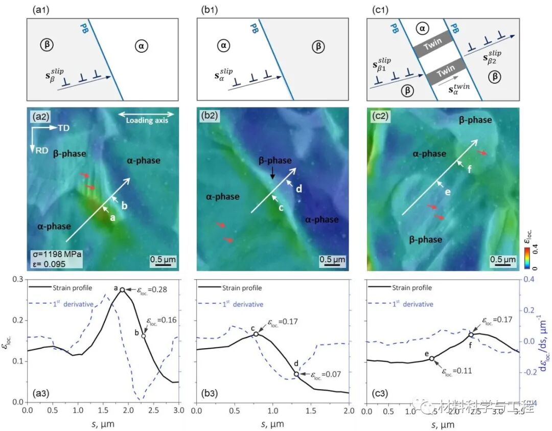 麻省理工《Acta Materialia》：滑移孪晶在相界面的变化！的图6