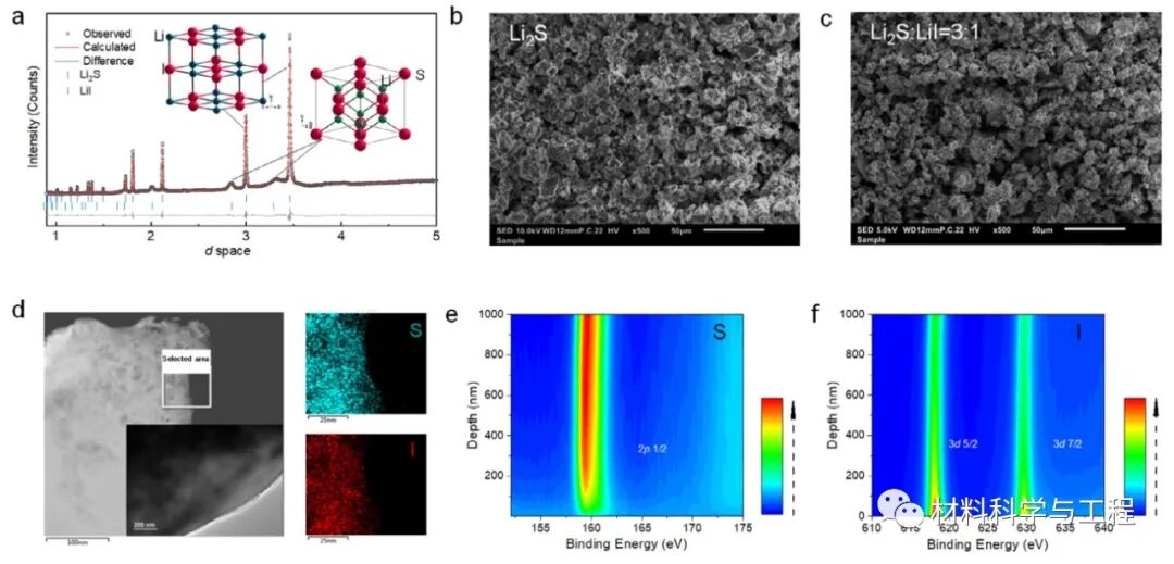 《Nature》子刊：核磁共振测量全固态电池界面涂层锂离子扩散！的图3