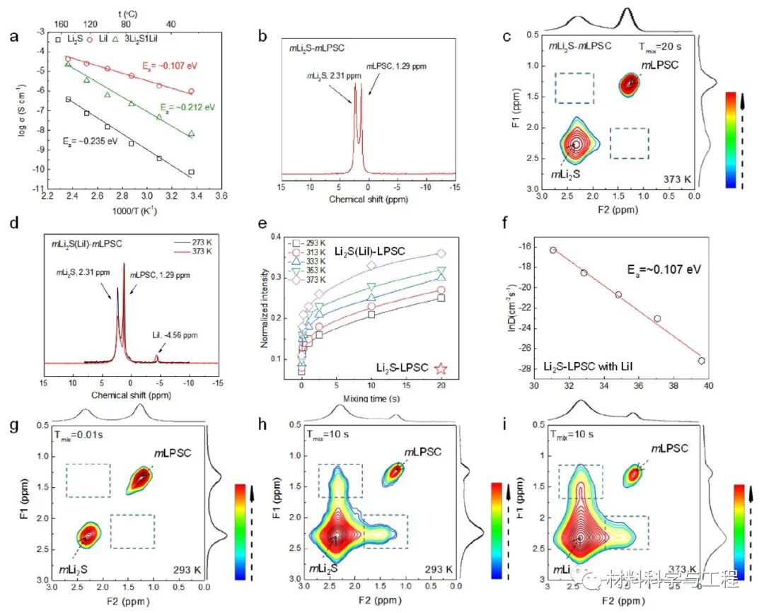 《Nature》子刊：核磁共振测量全固态电池界面涂层锂离子扩散！的图4