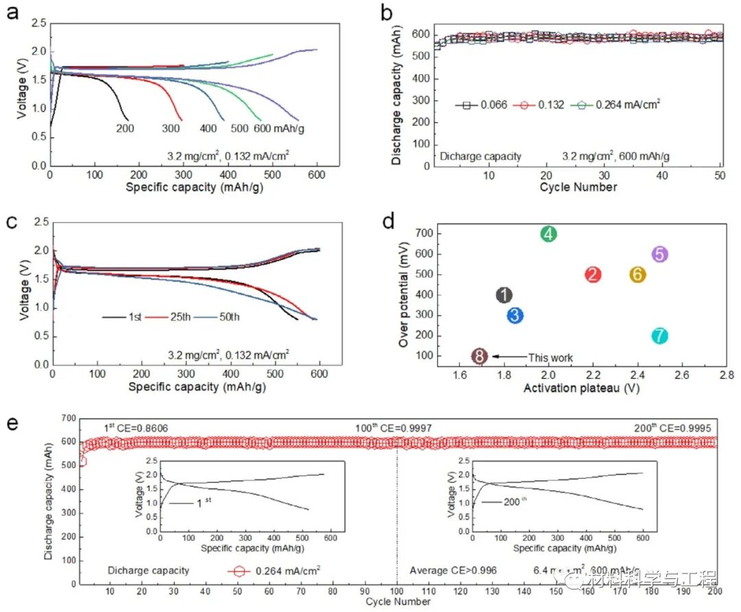 《Nature》子刊：核磁共振测量全固态电池界面涂层锂离子扩散！的图6
