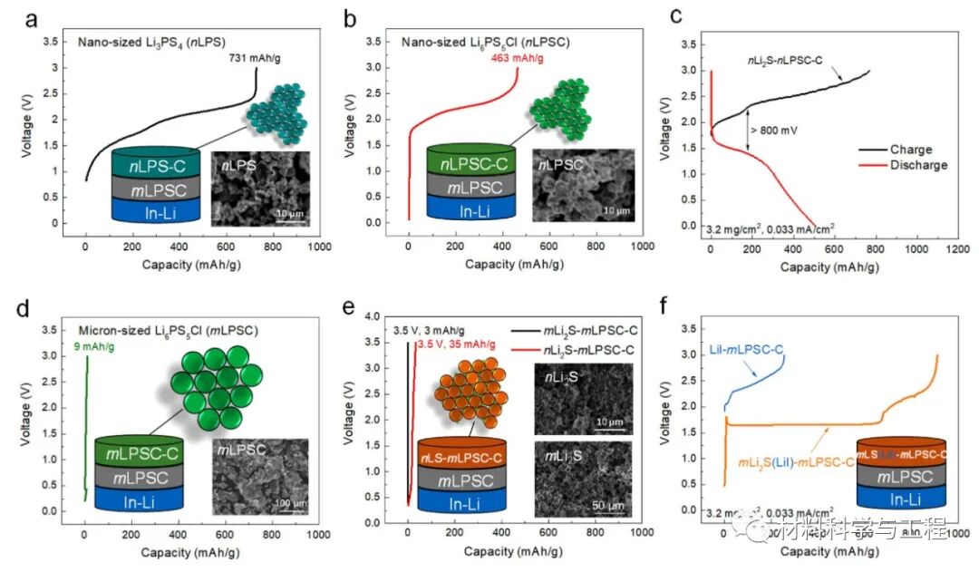 《Nature》子刊：核磁共振测量全固态电池界面涂层锂离子扩散！的图2