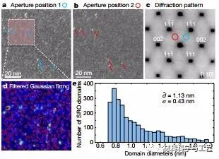 精彩！2020年金属材料领域，15篇《Nature》、《Science》！的图12