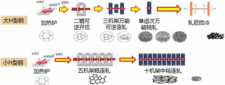 马钢研发耐低温热轧H型钢，实现产业化，获冶金科技一等奖！