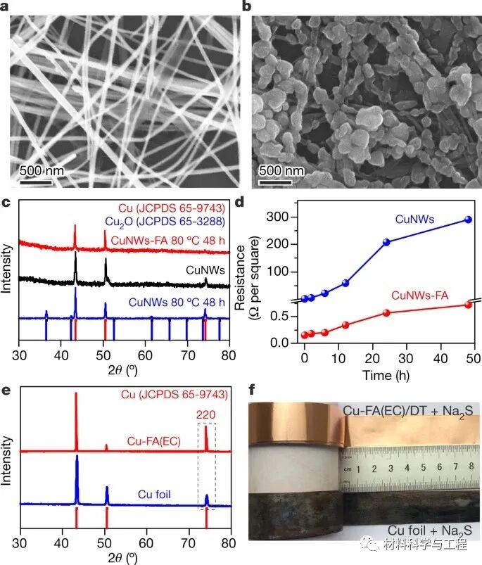 精彩！2020年金属材料领域，15篇《Nature》、《Science》！的图15