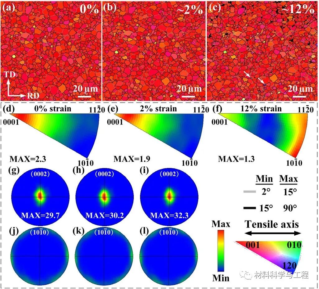 《Scripta Mater》新型微观织构设计，提升镁合金强度和塑性！的图5