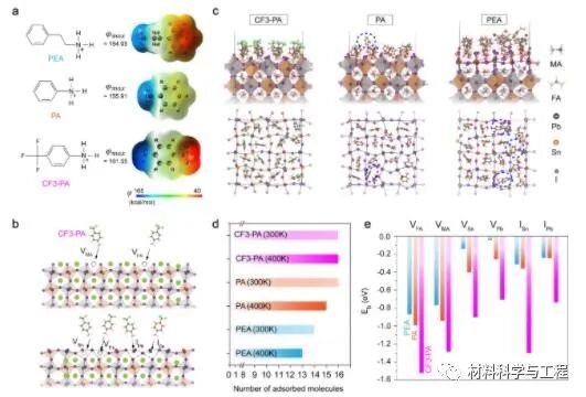 南京大学今年首篇《Nature》！全钙钛矿叠层太阳能电池重要进展的图2