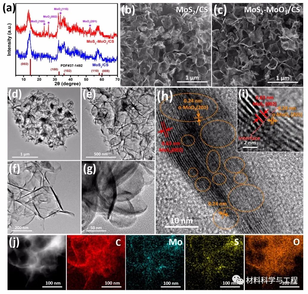 大连理工《ACS Nano》：异质结构改善锂硫电池的“穿梭效应”！的图3