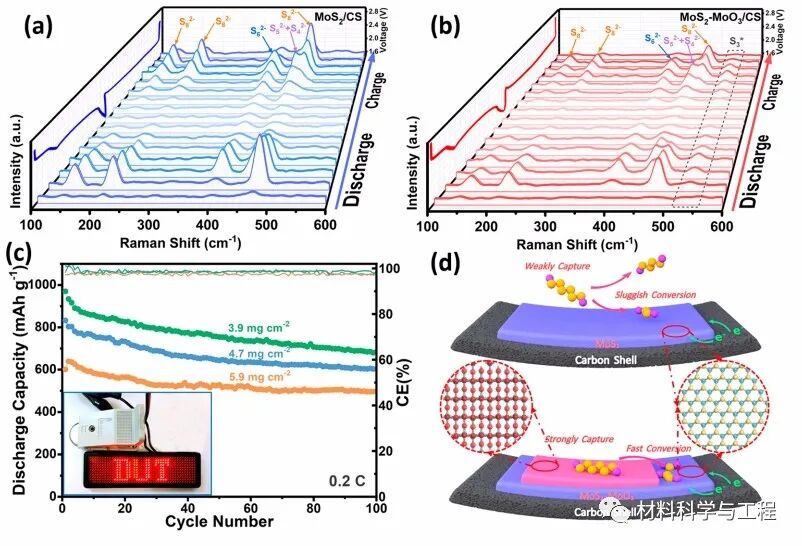 大连理工《ACS Nano》：异质结构改善锂硫电池的“穿梭效应”！的图7