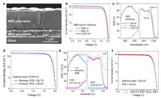 南京大学今年首篇《Nature》！全钙钛矿叠层太阳能电池重要进展的图3