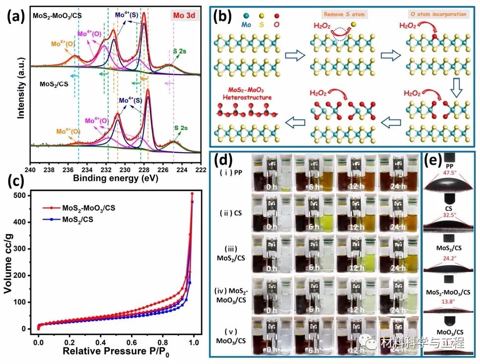 大连理工《ACS Nano》：异质结构改善锂硫电池的“穿梭效应”！的图4