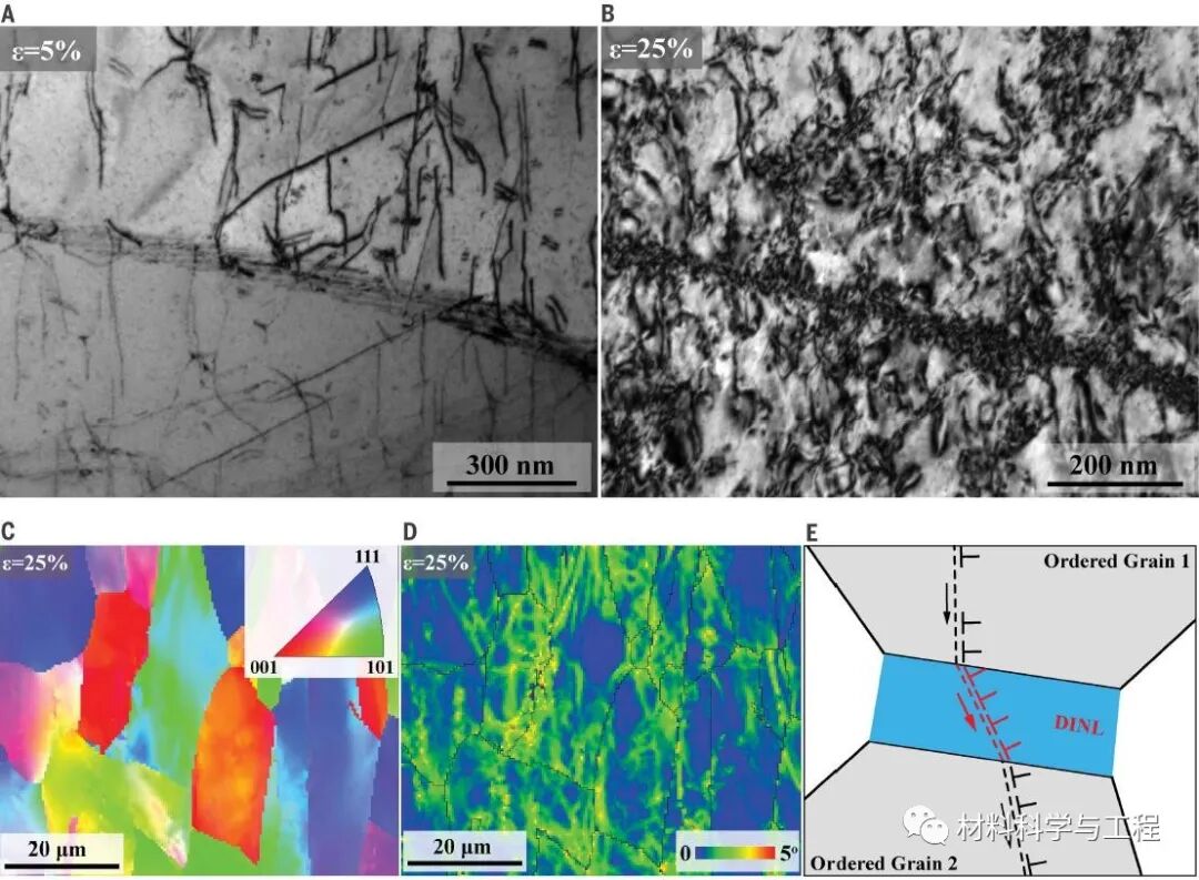 精彩！2020年金属材料领域，15篇《Nature》、《Science》！的图4