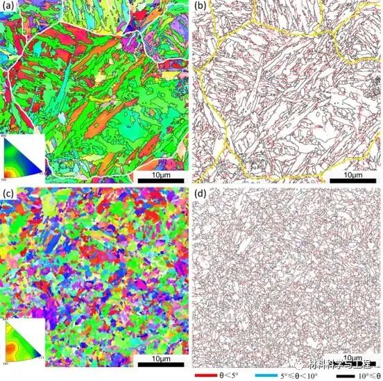湖北汽车工业学院 一种实现原奥氏体晶粒超细化的方法 材料科学与工程 微信公众号文章阅读 Wemp