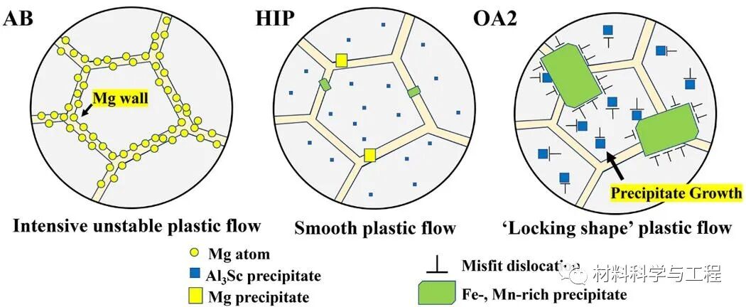 金属顶刊《Acta Mater》：增材制造高强铝合金的疲劳与动态时效！的图10