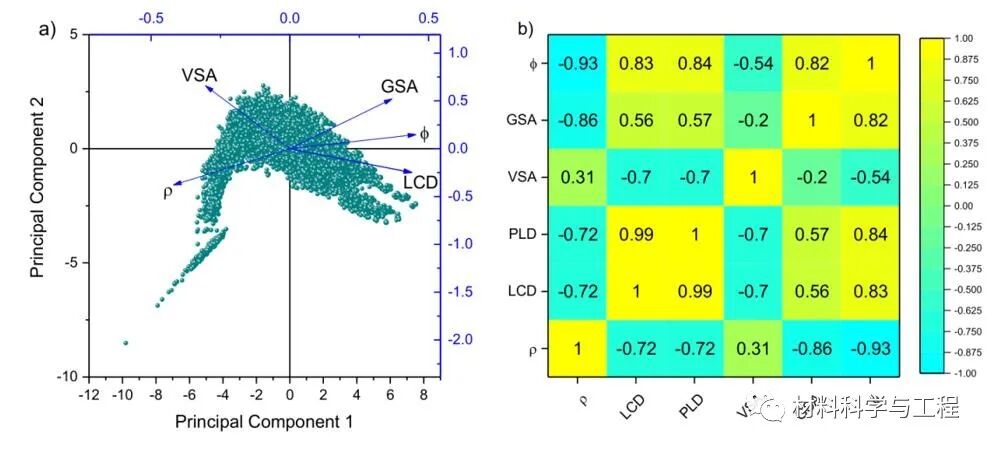 武汉理工&广州大学：高通量计算快速筛选出高性能吸附材料！的图3