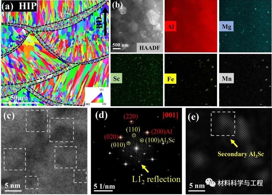 金属顶刊《Acta Mater》：增材制造高强铝合金的疲劳与动态时效！的图3