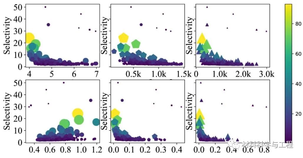 武汉理工&广州大学：高通量计算快速筛选出高性能吸附材料！的图5