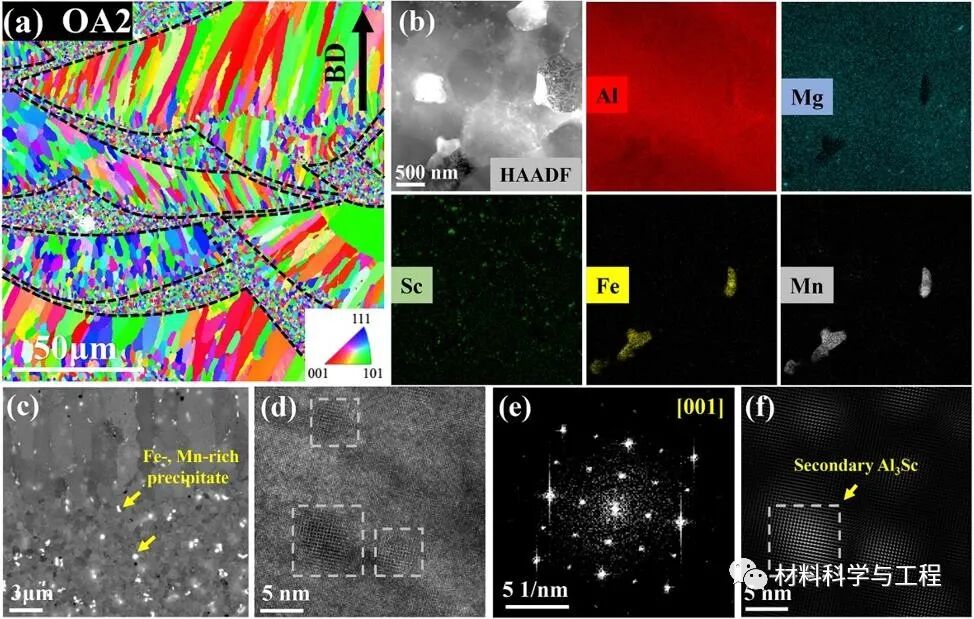 金属顶刊《Acta Mater》：增材制造高强铝合金的疲劳与动态时效！的图4