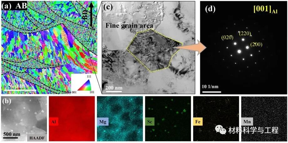 金属顶刊《Acta Mater》：增材制造高强铝合金的疲劳与动态时效！的图2