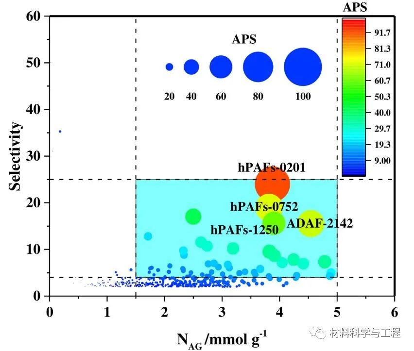 武汉理工&广州大学：高通量计算快速筛选出高性能吸附材料！的图4