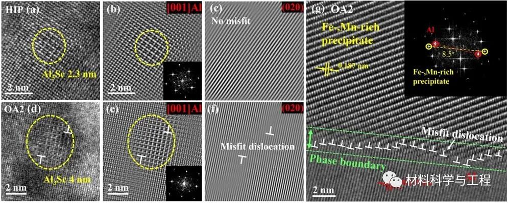 金属顶刊《Acta Mater》：增材制造高强铝合金的疲劳与动态时效！的图5