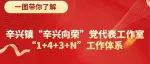 辛兴镇“辛兴向荣”党代表工作室“1+4+3+N”工作体系