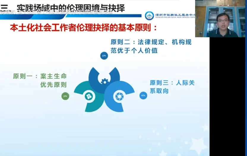 专业服务,伦理先行——深圳社联健康服务部专业伦理线上培训 专业服务,伦理先行——深圳社联健康服务部专业伦理线上培训