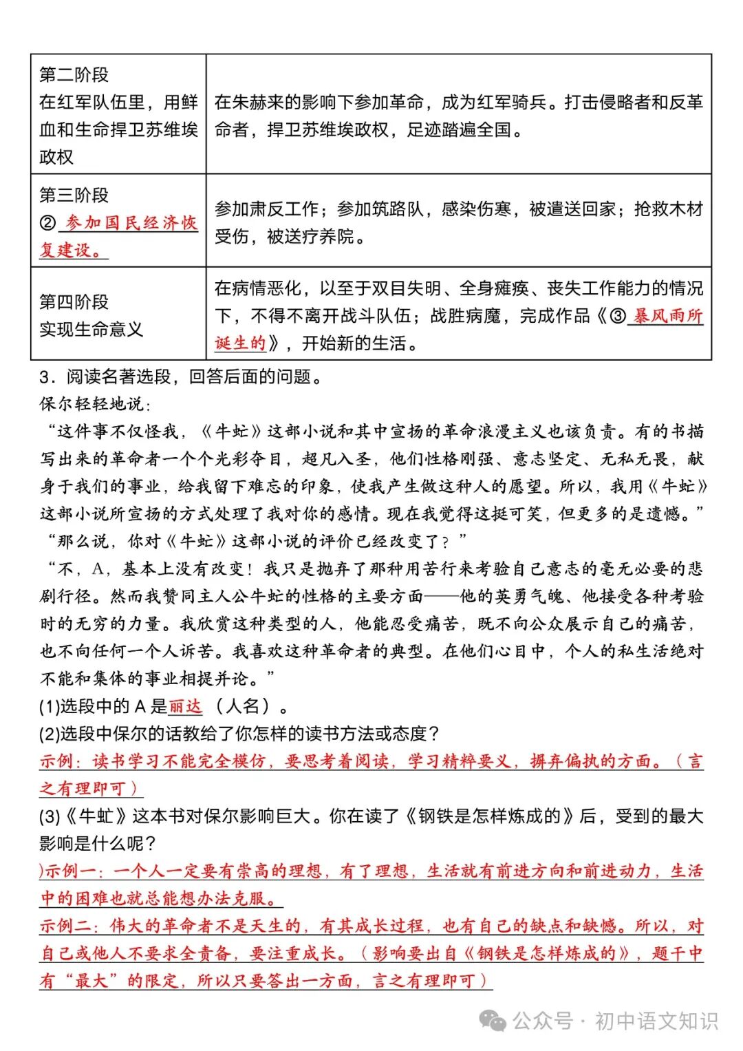 钢铁是怎样炼成填空题
