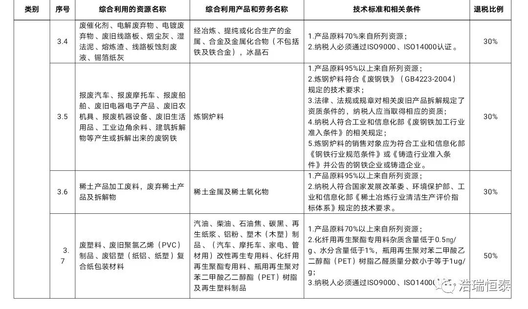 【最新政策】财政部国家税务总局关于印发《资源综合利用产品和劳务增值税优惠目录》的通知（财税〔2015〕78号）