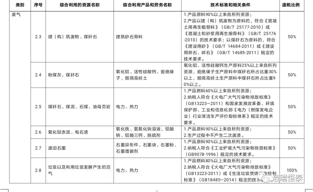 【最新政策】财政部国家税务总局关于印发《资源综合利用产品和劳务增值税优惠目录》的通知（财税〔2015〕78号）