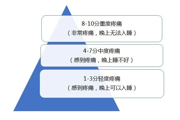 麻醉什么泵术后静脉镇痛泵（PCIA泵），您了解吗？_https://www.jmylbn.com_新闻资讯_第9张