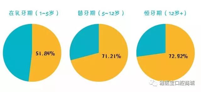 12岁前必须处理的12种儿童牙颌畸形