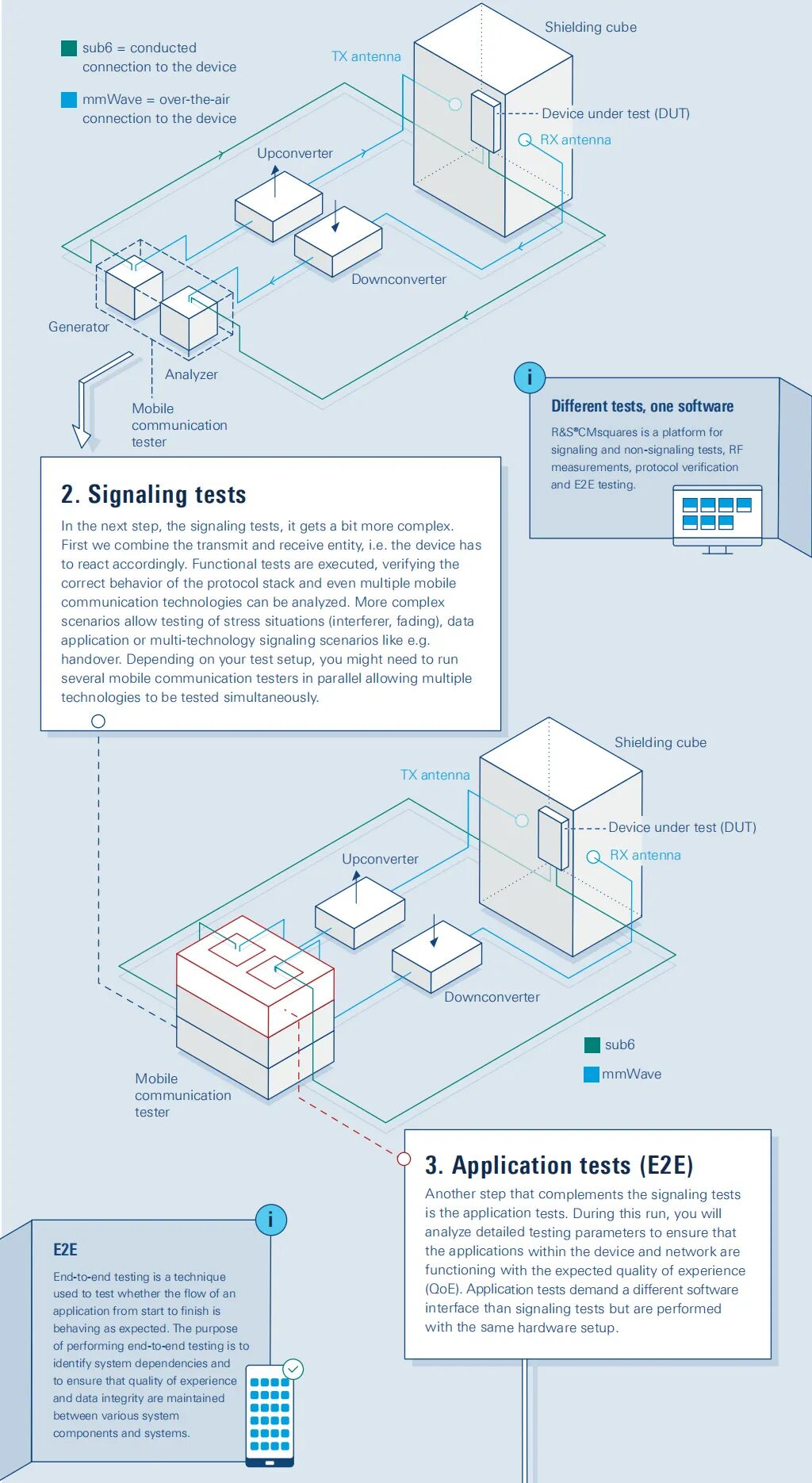 瑞普高电子领先的一站式测试仪器技术服务商