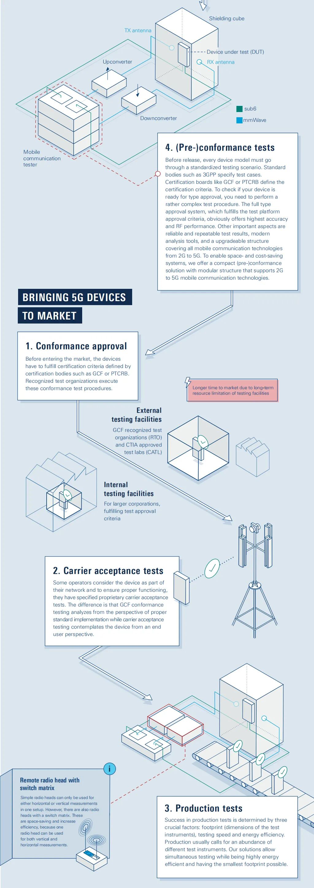 瑞普高电子领先的一站式测试仪器技术服务商