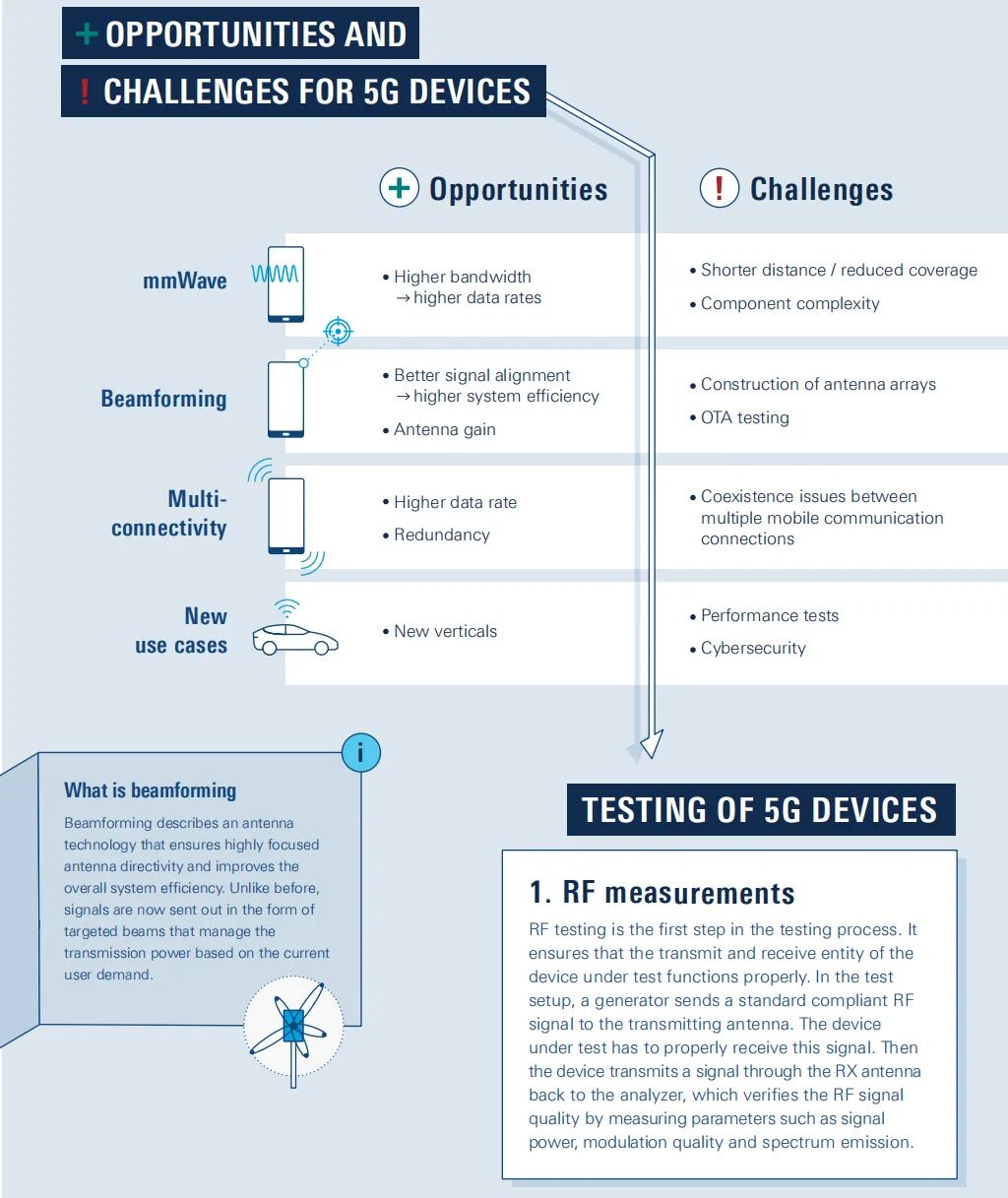 瑞普高电子领先的一站式测试仪器技术服务商