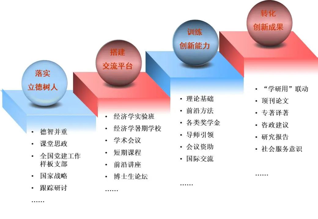 东北财经大学研究生名单_东北财经大学研究生院_东北大学财经学院研究生