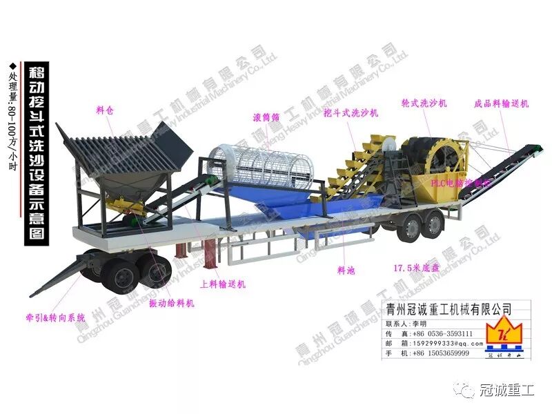 满满干货（小型水洗沙机设备视频）小型洗沙子机器，(图1)