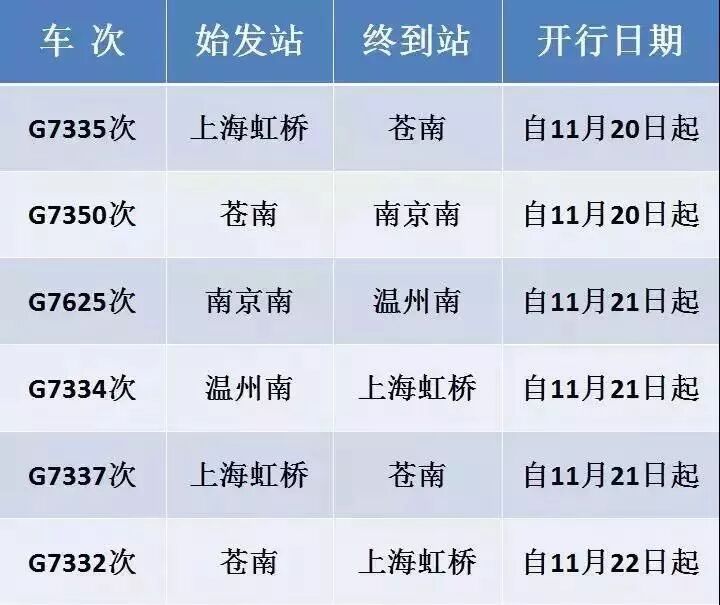 温州南站复兴号_温州高铁速度事件_复兴号一等座