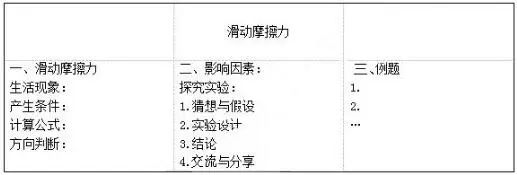 教学反思政治20篇简短_政治教案后的教学反思简短模板_政治教案最后的教学反思怎么写