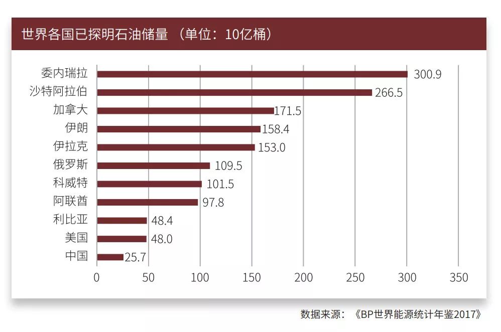 期货原油怎样买