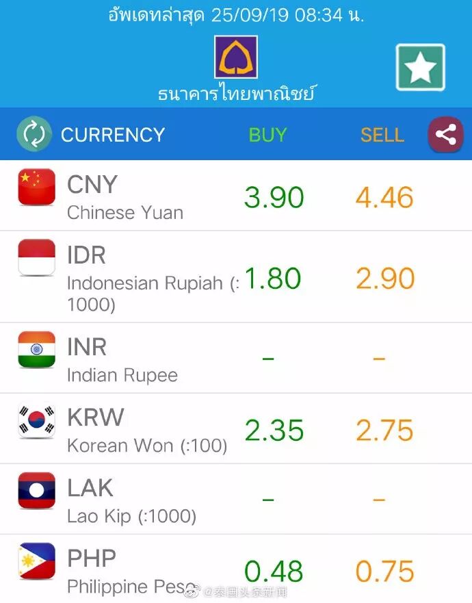今日汇率及简讯 汉语考试 素食节 飞机坠落 泰国headlines 微信公众号文章阅读 Wemp
