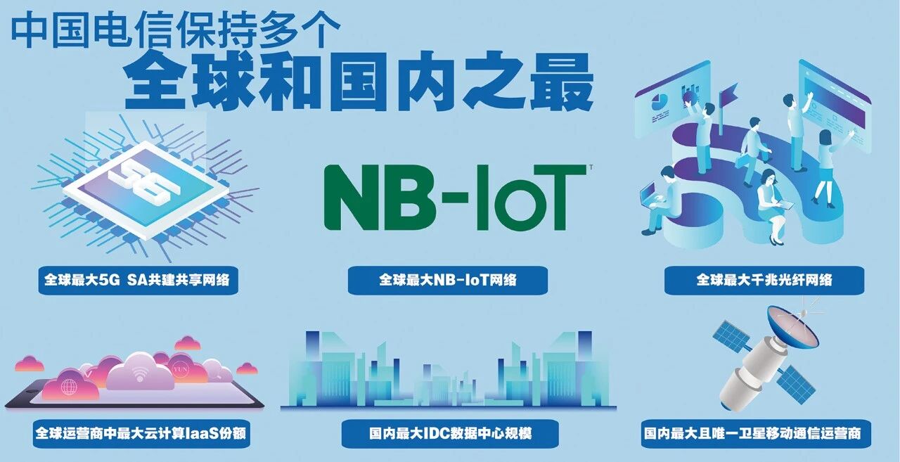 “炸”了！中国电信把5年内要做的事都说了