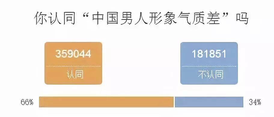 中国男人到底土在哪里？