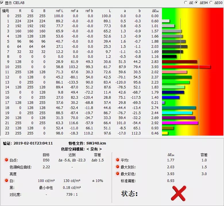 [電腦]從明基SW240開箱測試及對最近看看到手校色的必要性 科技 第24張