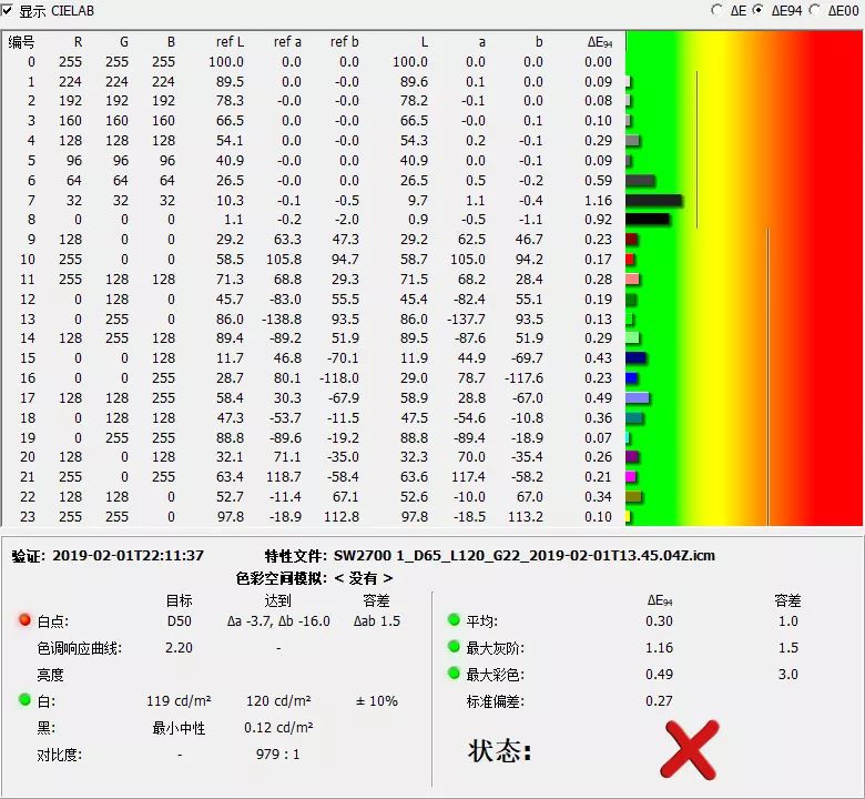 [電腦]從明基SW240開箱測試及對最近看看到手校色的必要性 科技 第53張