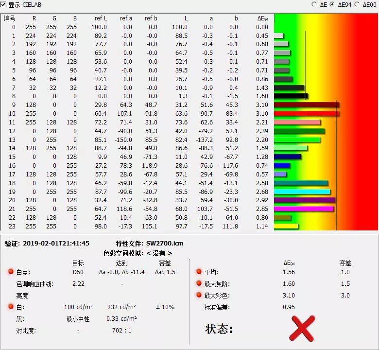 [電腦]從明基SW240開箱測試及對最近看看到手校色的必要性 科技 第25張